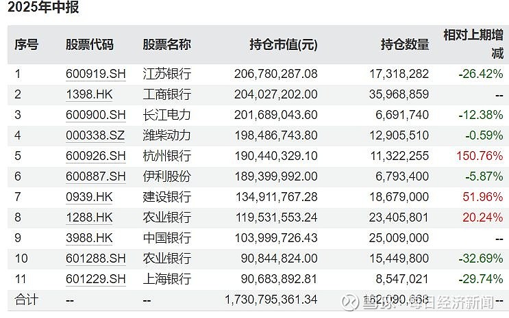 近百只基金扎堆年末发行；公募12月份调研侧重这些板块