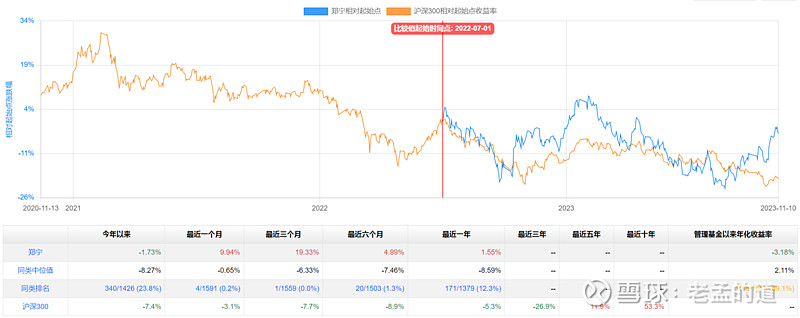 近百只基金扎堆年末发行；公募12月份调研侧重这些板块