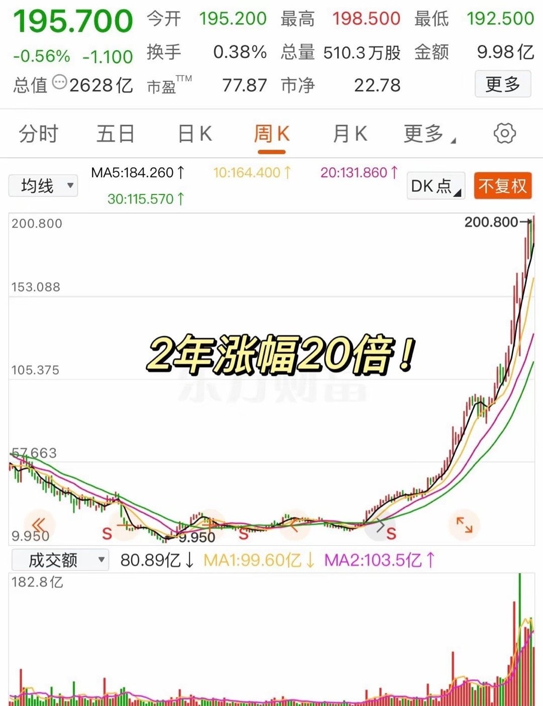 货币基金密集限购;多只ETF宣告成立