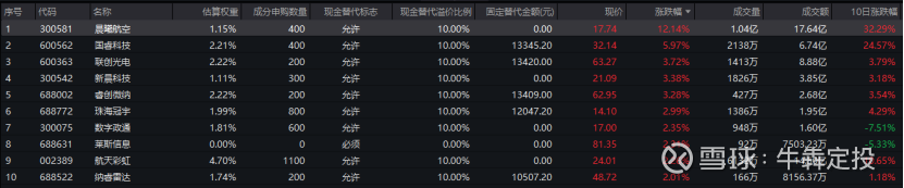 行业ETF风向标丨香港证券ETF半日成交超70亿元,两只旅游ETF半日涨幅达2.3%
