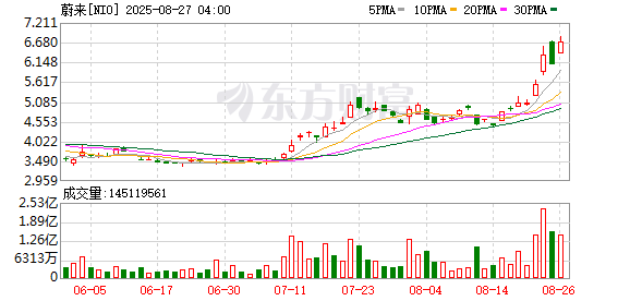 美股三大指数小幅收涨 Meta、亚马逊跌超1%