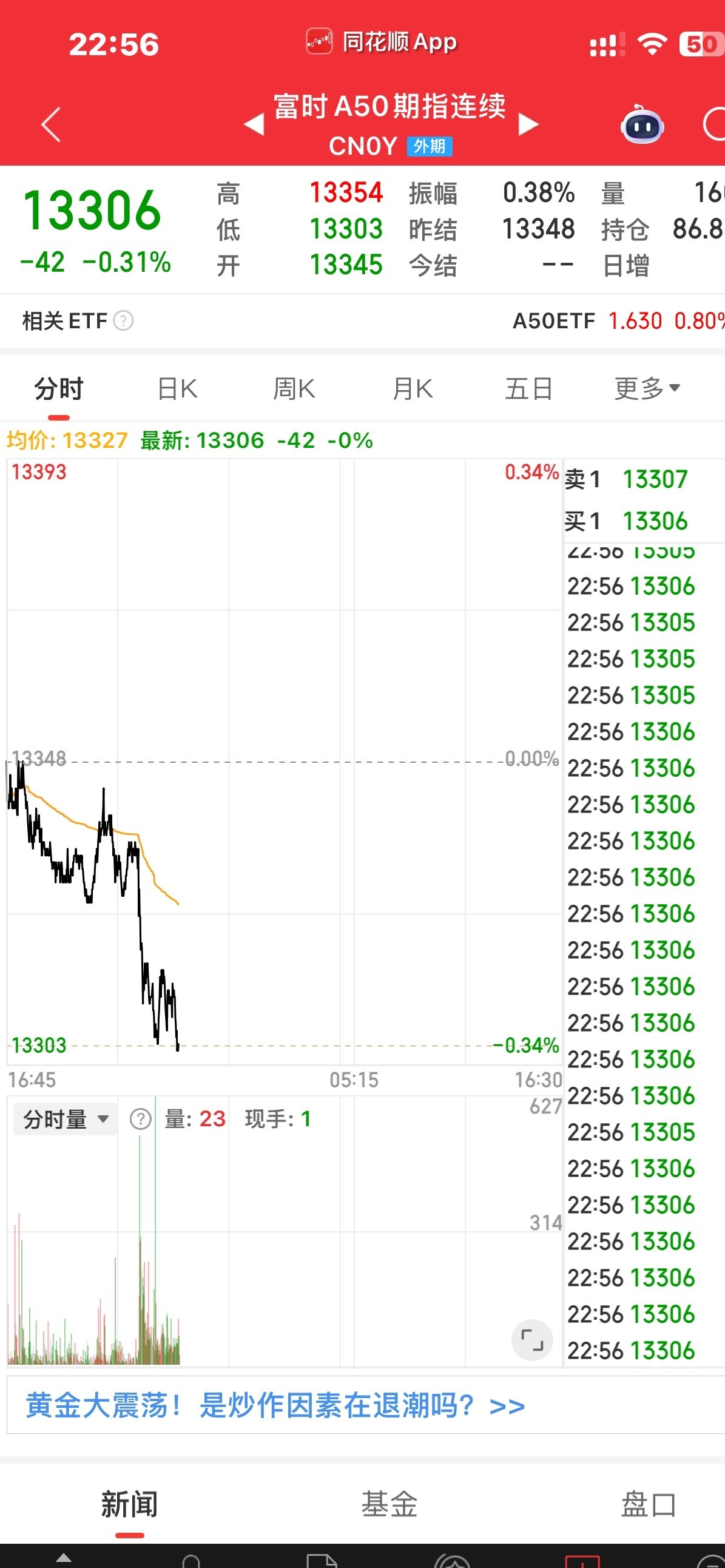 美股三大指数小幅收涨 Meta、亚马逊跌超1%