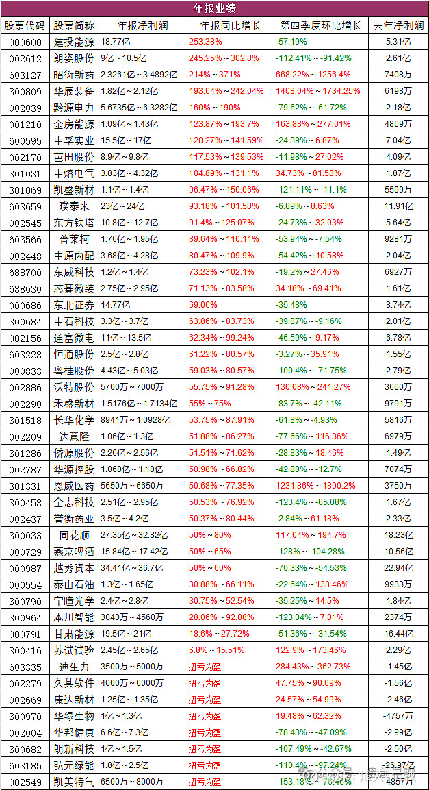 瑞达期货前三季实现营收16.21亿元 净利同比增长42.15%