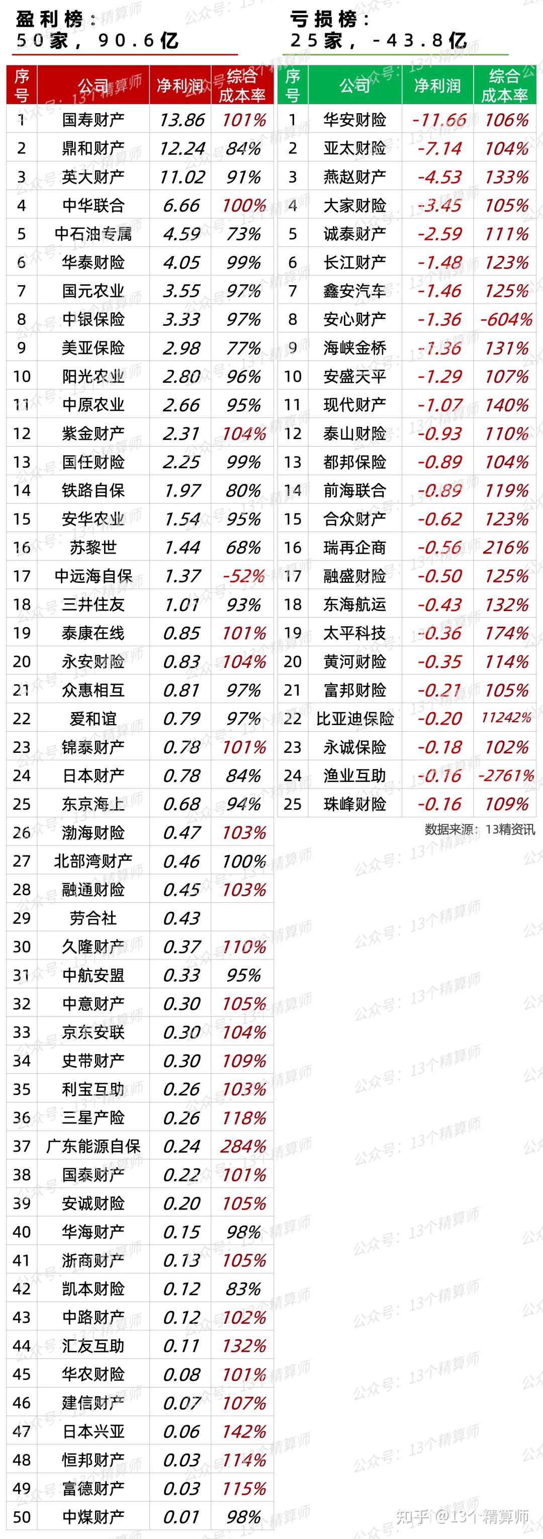 上市险企资本运作新思路：境外发债与注销回购股份并行