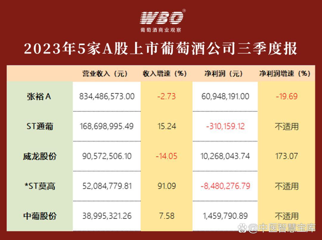 超40家A股上市公司披露三季报预告