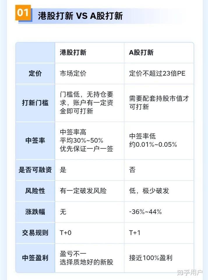 机制A还是机制B？港股打新逻辑焕新