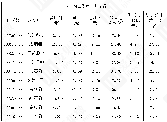 券商业绩高增预期背后的多重积极信号