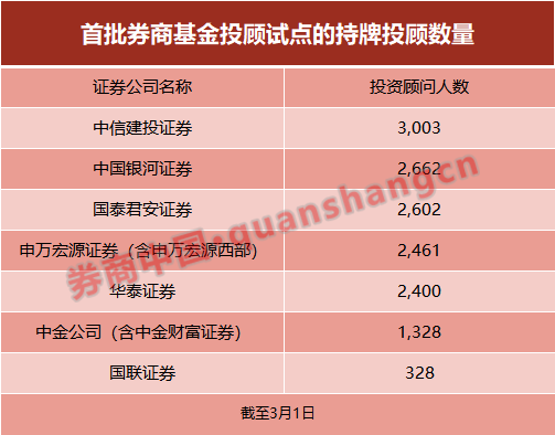 多家公募子公司完成注册或展业;食品主题基金时隔四年再有新品发行