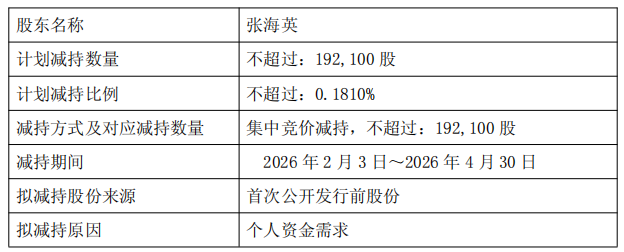破发股中自科技亏1年半 上市见顶募15亿申万宏源保荐