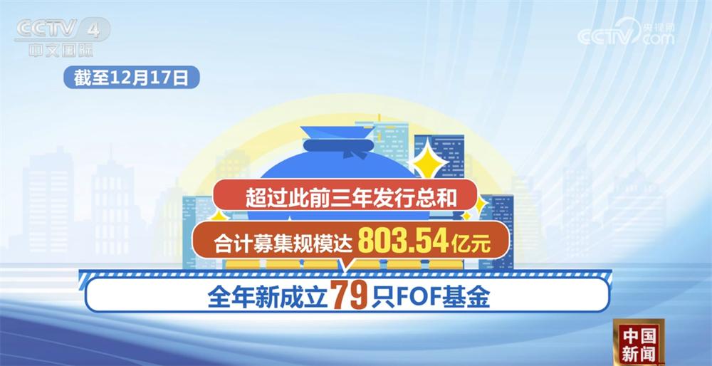 141只公募基金年内净值增长超100%；跨境ETF总规模较年初增长118%