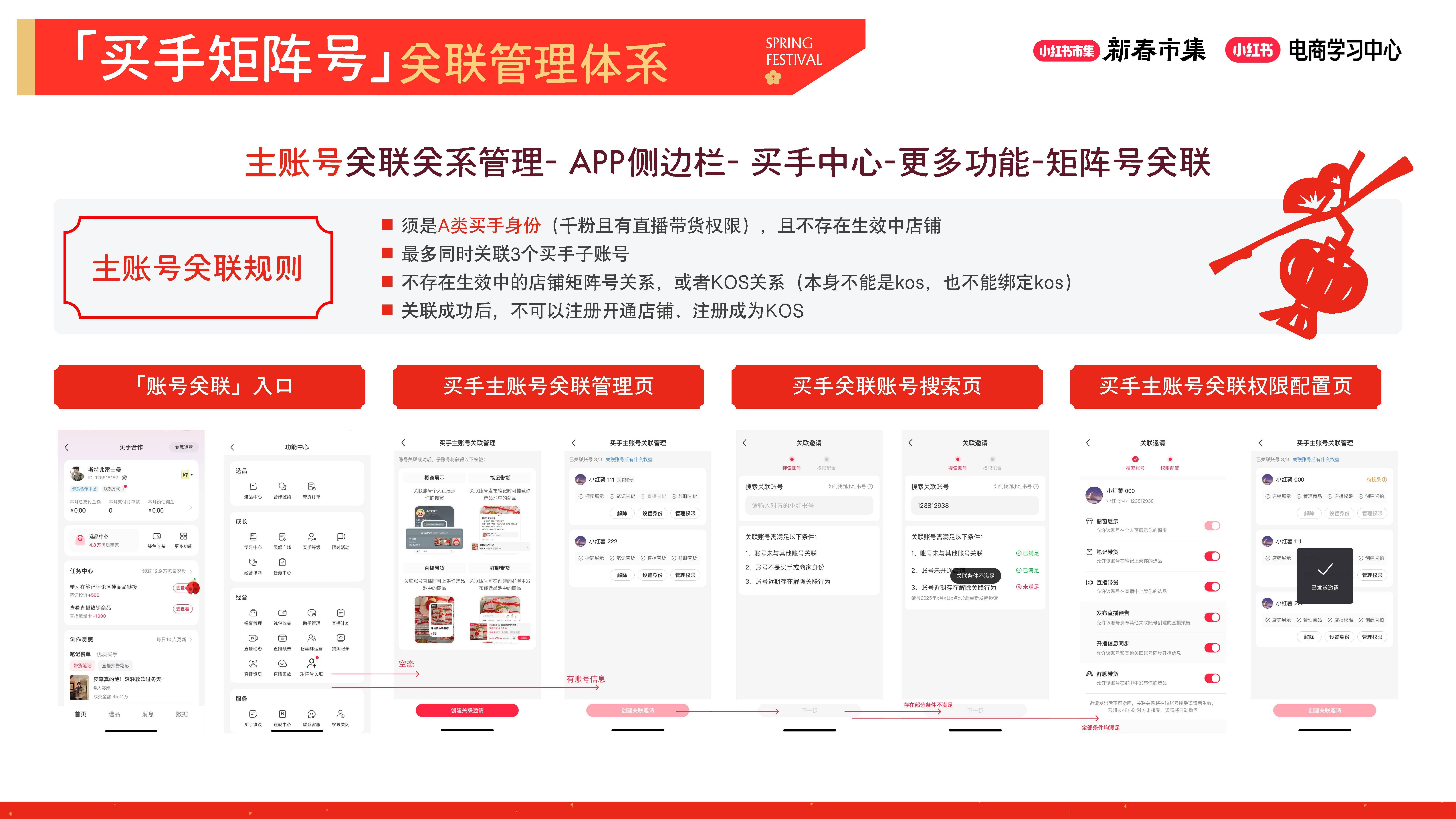 2023年双11“新生”起步：小红书电商能靠买手们走多远？