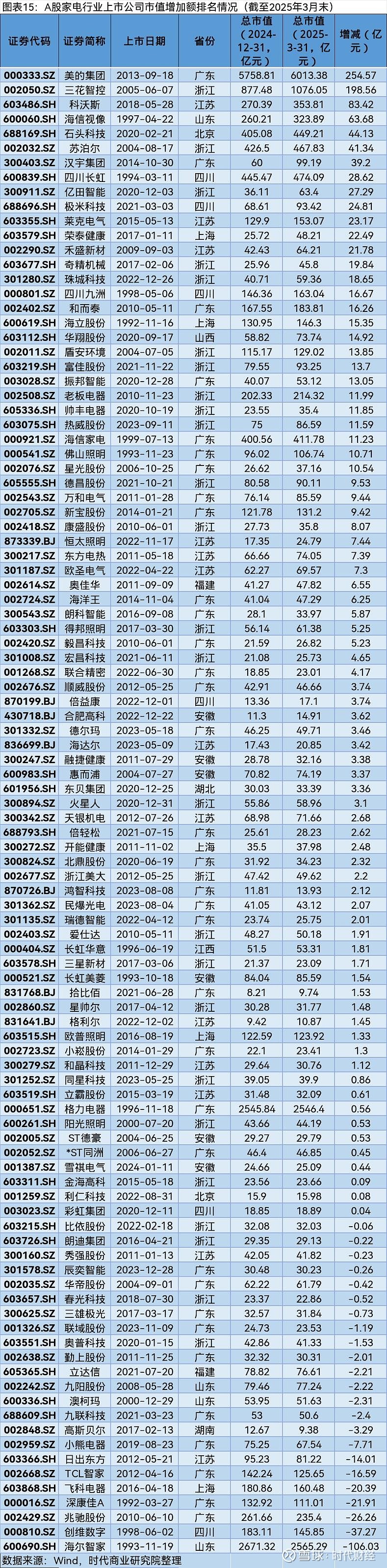 重视市值管理 多家上市公司发布股份回购计划