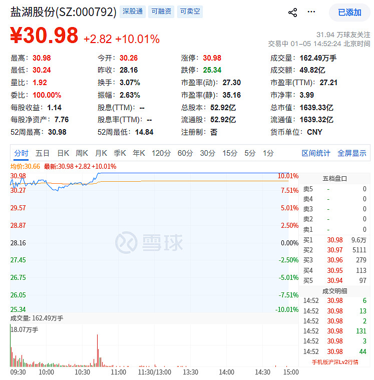宁波华翔欧洲业务长期大额亏损 初步定价1欧元拟出售6家公司