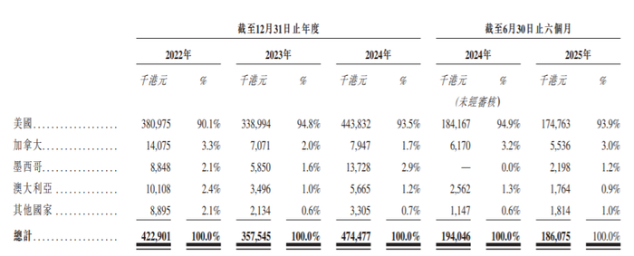 数码视讯实控人郑海涛拟减持1427万股股份 2024年前三季度营收净利双降
