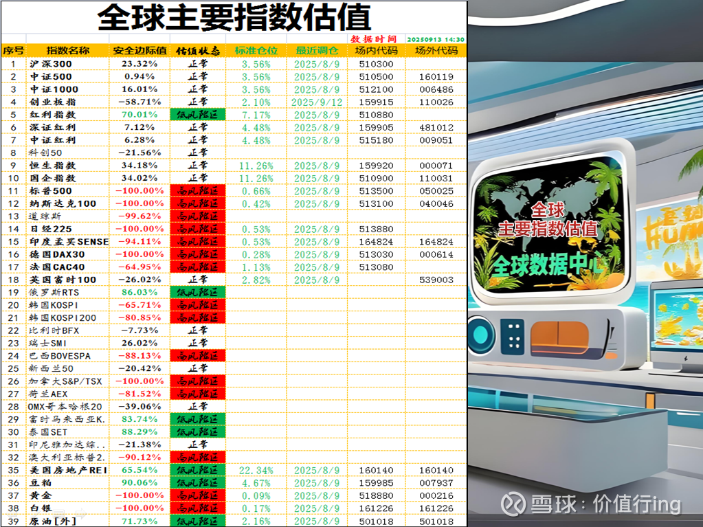 【美股盘前】AI应用股集体走高;大摩上调芯片股目标价;现金储备三年来首次下降,伯克希尔跌超1%;英国石油在巴西近海发现25年来最大油田