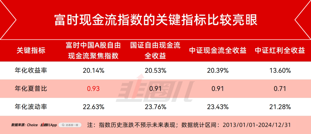 低利率遇见高股息：红利基金凭什么成为震荡市最稳“现金牛”？