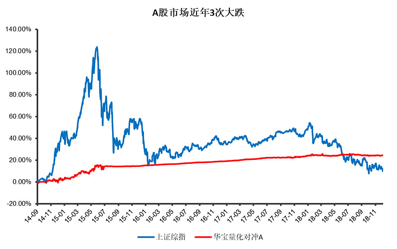 应对大宗商品不确定性 套期保值已成A股公司“常规操作”