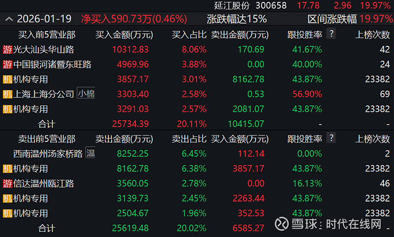 拟购菲莱测试 纳尔股份执着半导体