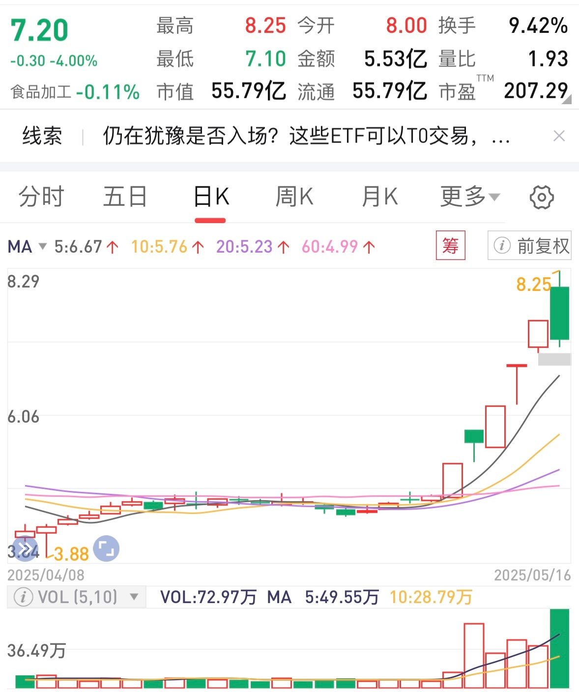 行业ETF风向标丨有色金属ETF交投活跃,多只化工ETF半日涨幅超1.5%
