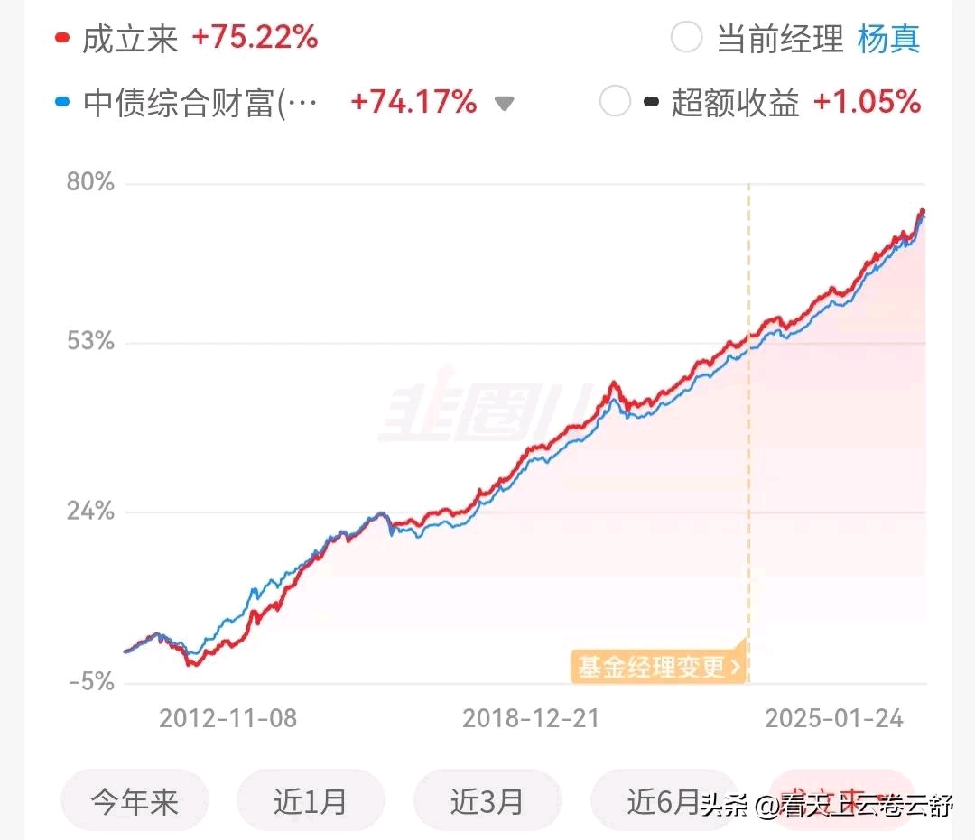 2025年倒数第二天,近20只基金涨超6%