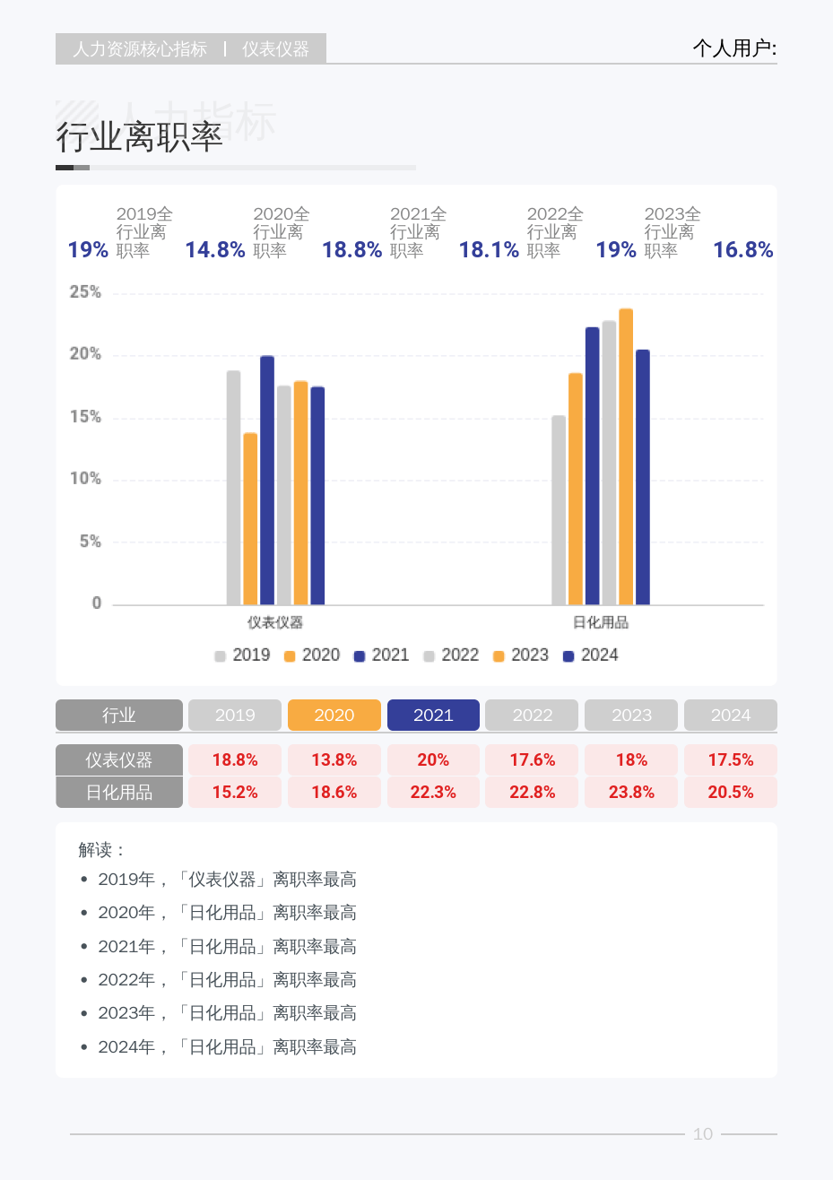去年券商分析师人数同比增超20%