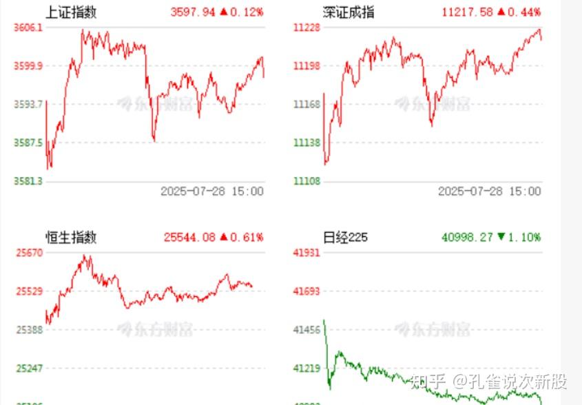 香港新股市场领跑全球具备三大战略支点