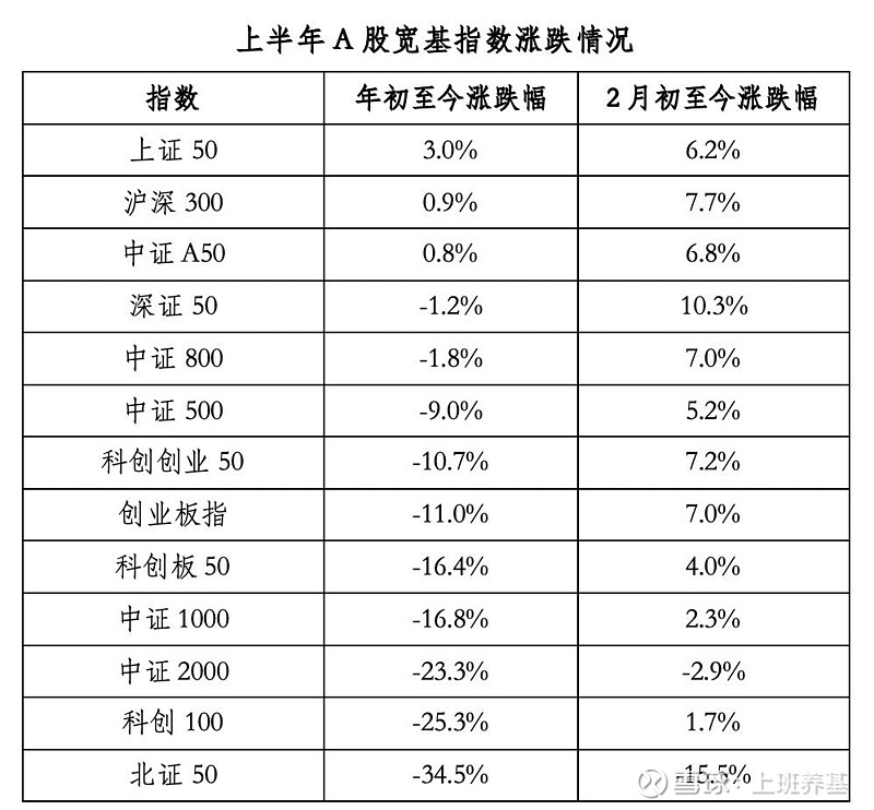 长安基金6.67%股权再转让;2025年冠军基金年内收益近240%