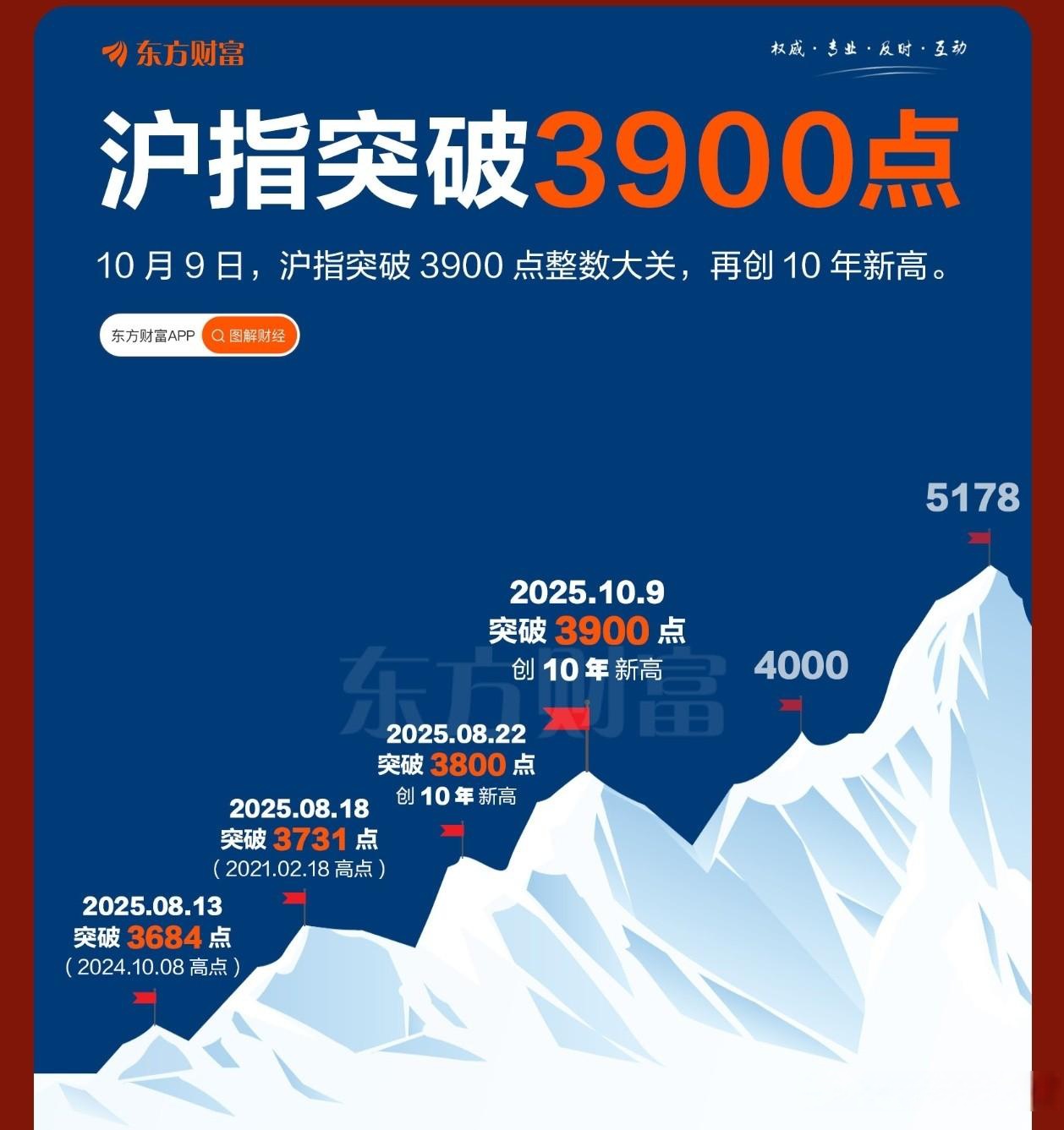 十大券商看后市｜节前情绪或以避险为主，节后资金大概率将持续回流