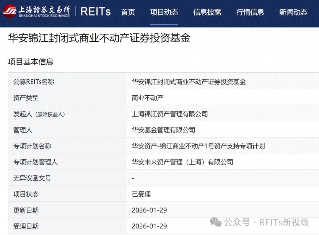 76只翻倍基创近五年新高;上交所修订发布公募REITs业务规则