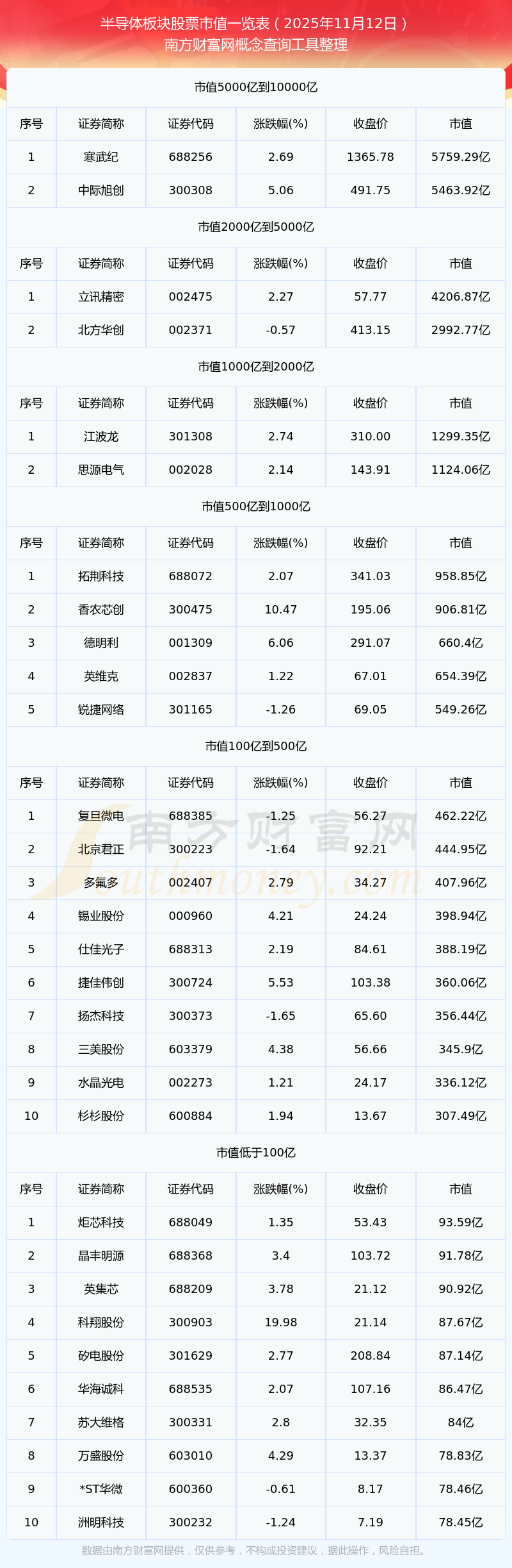 中韩半导体ETF涨超8%