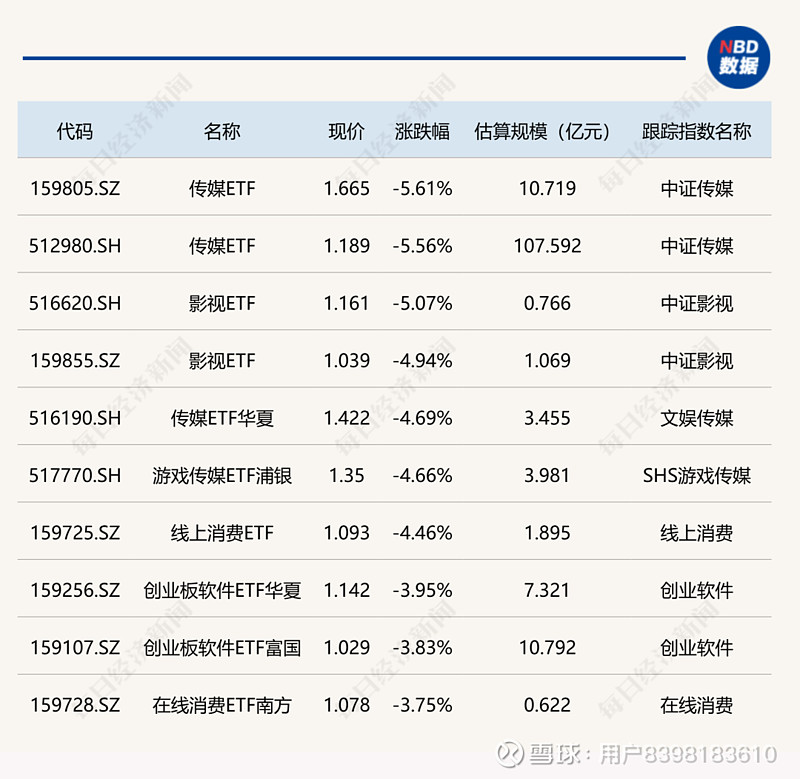 中韩半导体ETF涨超8%
