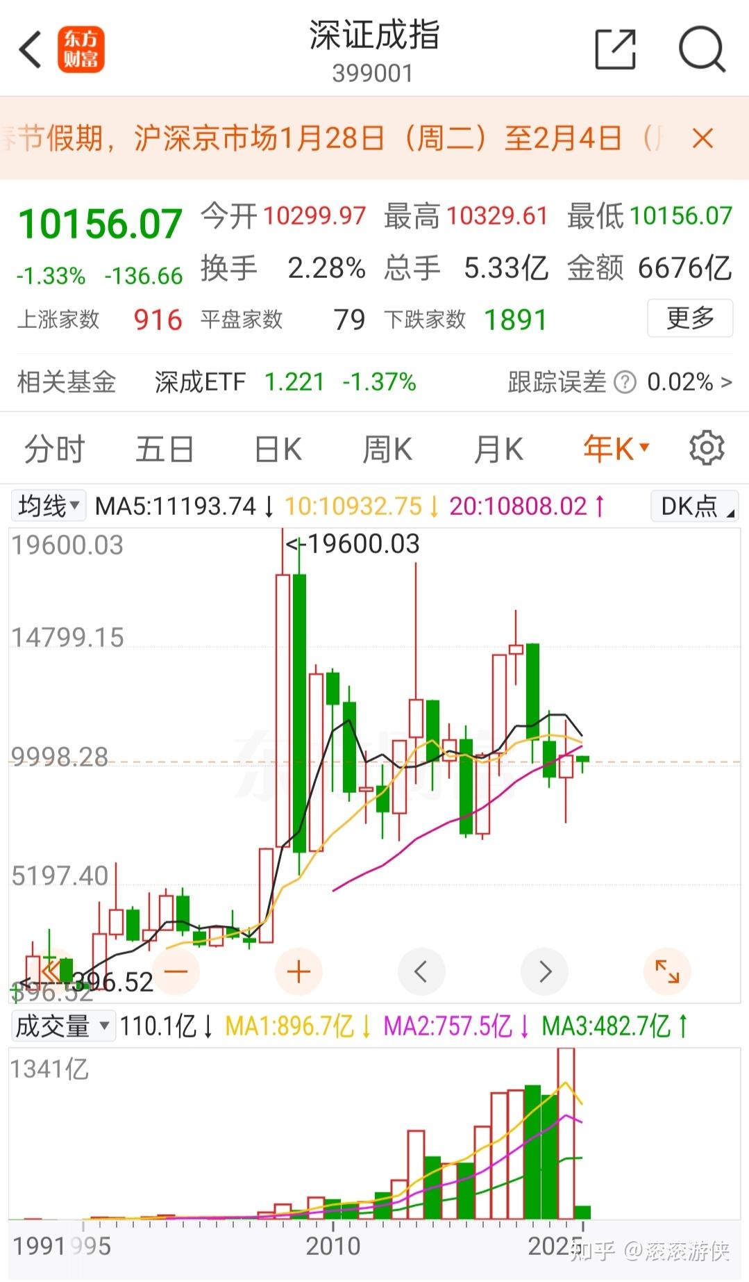 沪指再创十年新高，超20只基金单日涨逾4%