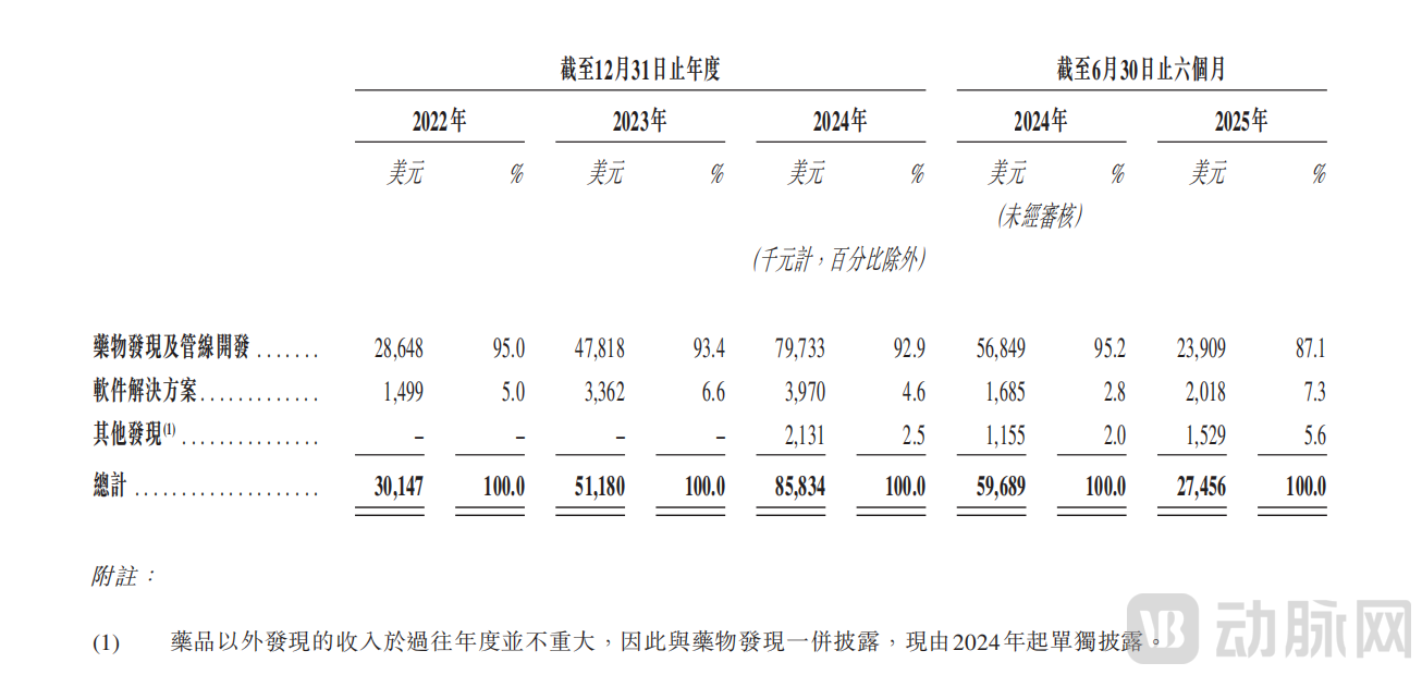 港股市场重回全球IPO募资额榜首 科技企业成主力