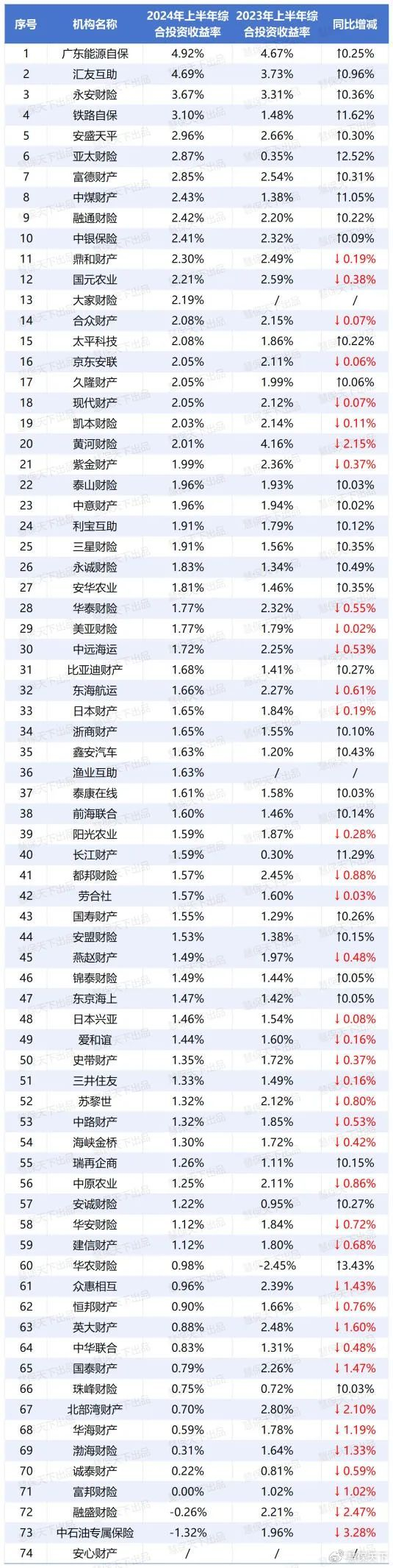 养老星球|2025年养老目标基金表现分化:15只收益率超30%,21只产品清盘