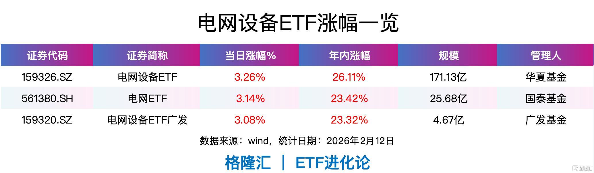 半导体设备ETF广发涨超7%