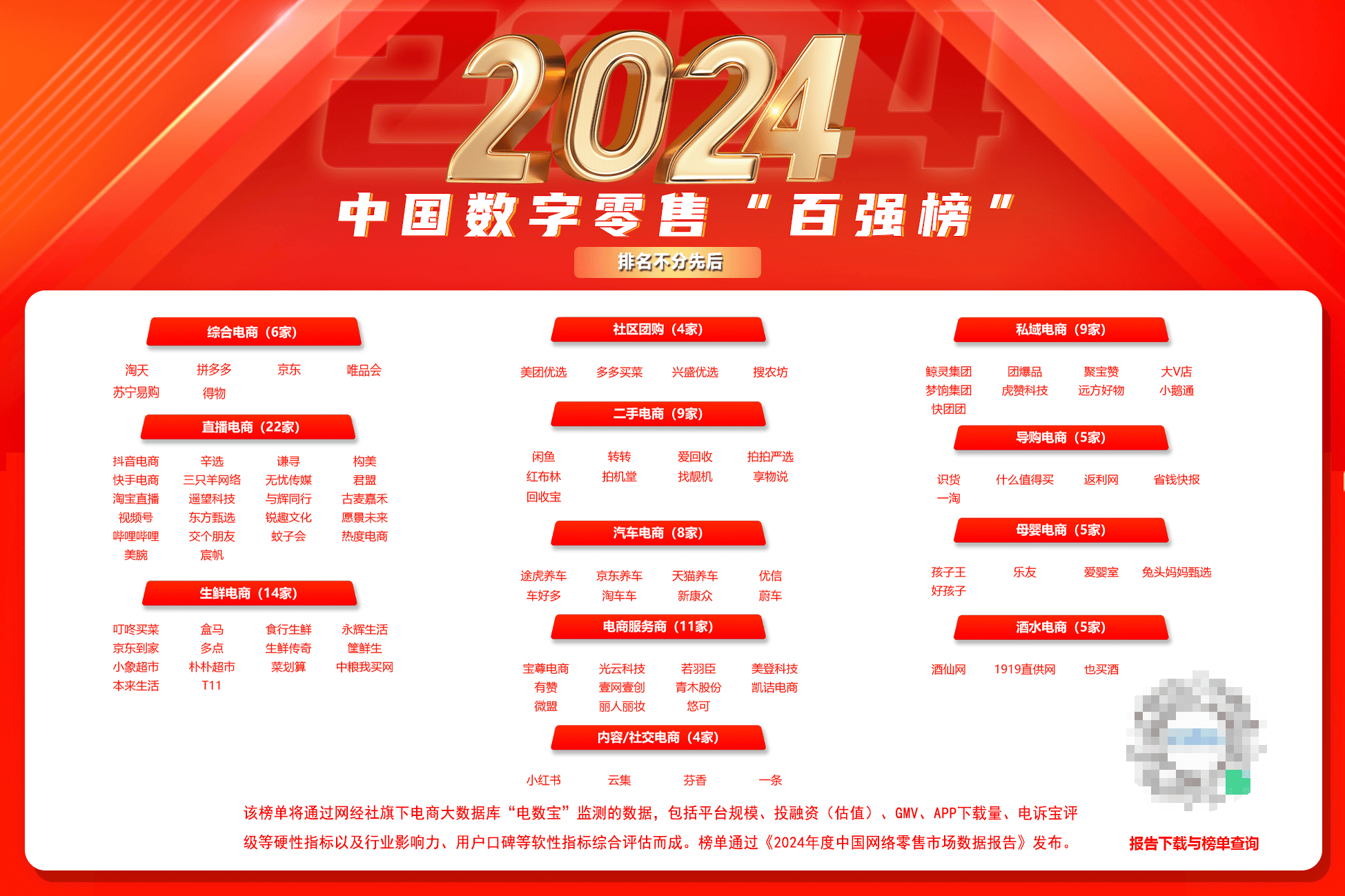 唯品会2023年GMV首破2000亿元：折扣才是王道 2024重攻“客户增长”