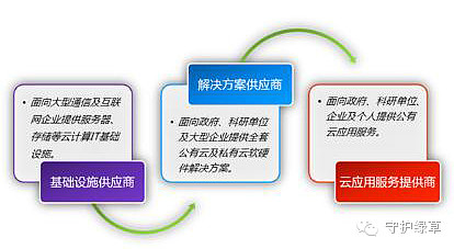 曙光集团IPO进入问询阶段