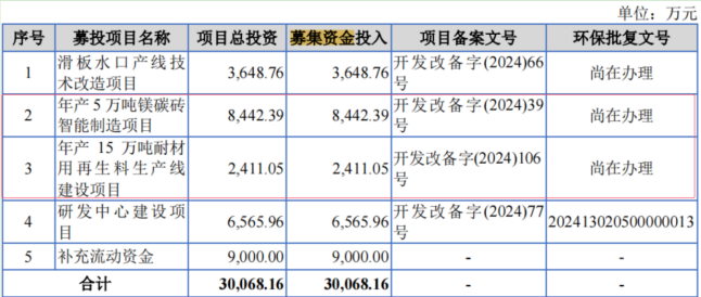 曙光集团IPO进入问询阶段