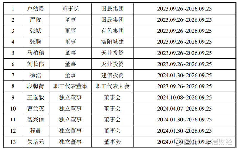 曙光集团IPO进入问询阶段