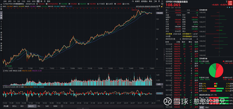 多只债基实施限购与净值精度升级;汝平最新发声