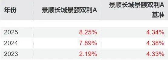 多只债基实施限购与净值精度升级;汝平最新发声