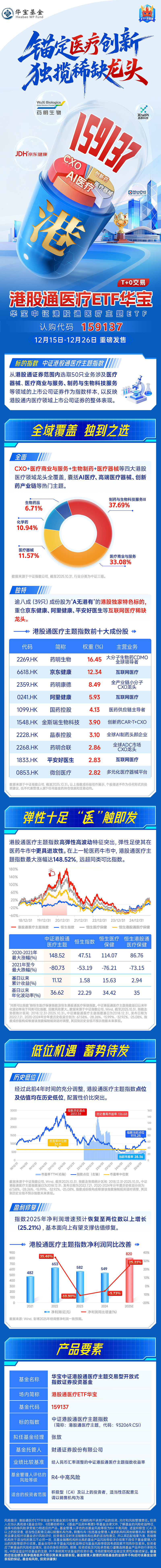 行业ETF风向标丨证券ETF半日成交金额超30亿元,军工龙头ETF半日涨幅达4.57%