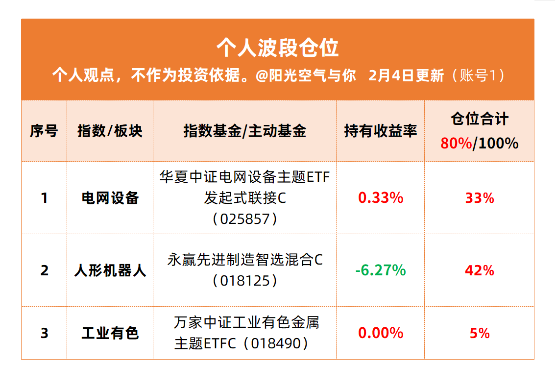“科技小登”持续爆发!卫星ETF涨幅“霸榜”,多只产品年内一度上涨超20%