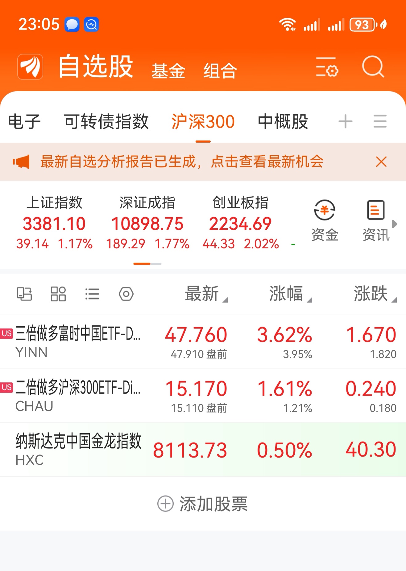 里程碑！股票型ETF规模突破4万亿元，首家万亿管理人要来了丨ETF规模周报