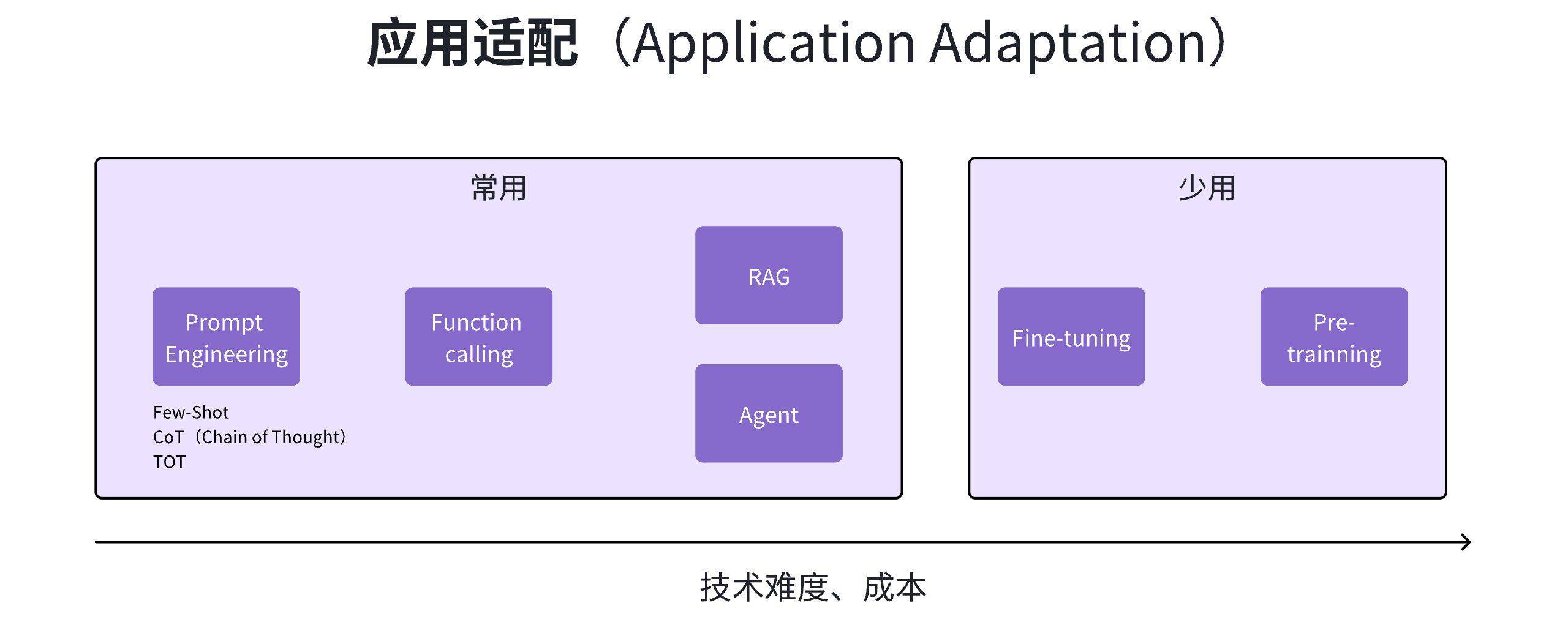 “AI泡沫”讨论增多 机构认为未来AI仍是最大主线但将转向下游应用行情