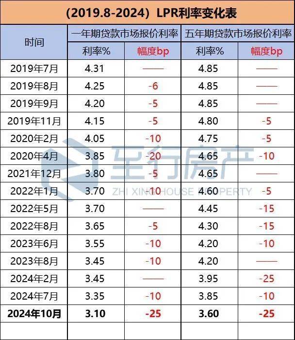 LPR连续6个月维持不变 专家：或将推动居民房贷利率更大幅下调