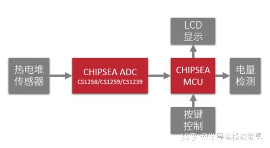 芯海科技董事长卢国建：未来五到十年中国半导体产业将迎来黄金时代