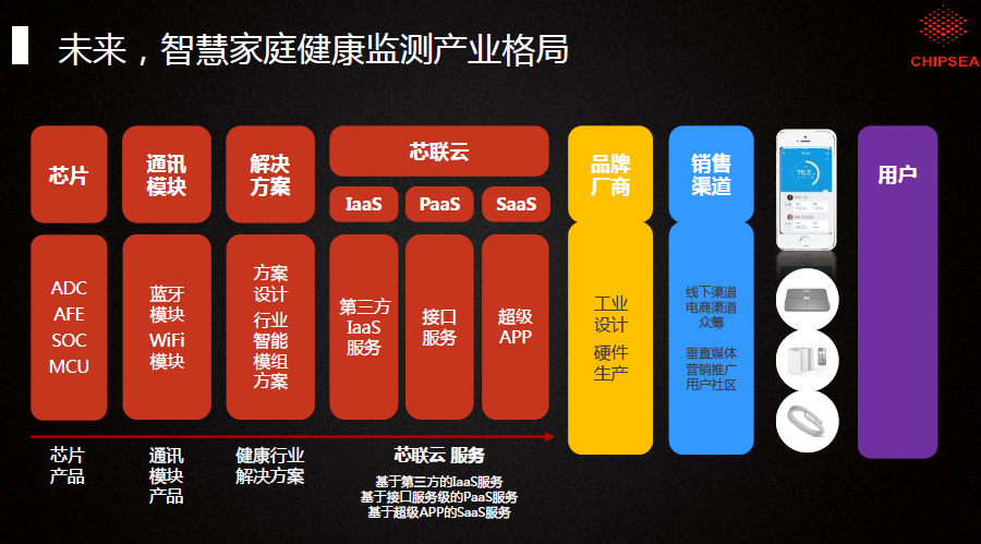芯海科技董事长卢国建：未来五到十年中国半导体产业将迎来黄金时代