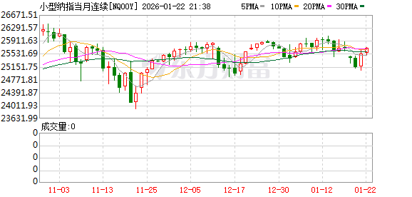 【美股盘前】三大期指涨跌不一；美法院裁定无需剥离Chrome和安卓，谷歌涨近6%，苹果涨3%；卡夫亨氏联姻十年后分手；美联储凌晨将公布经济状况褐皮书