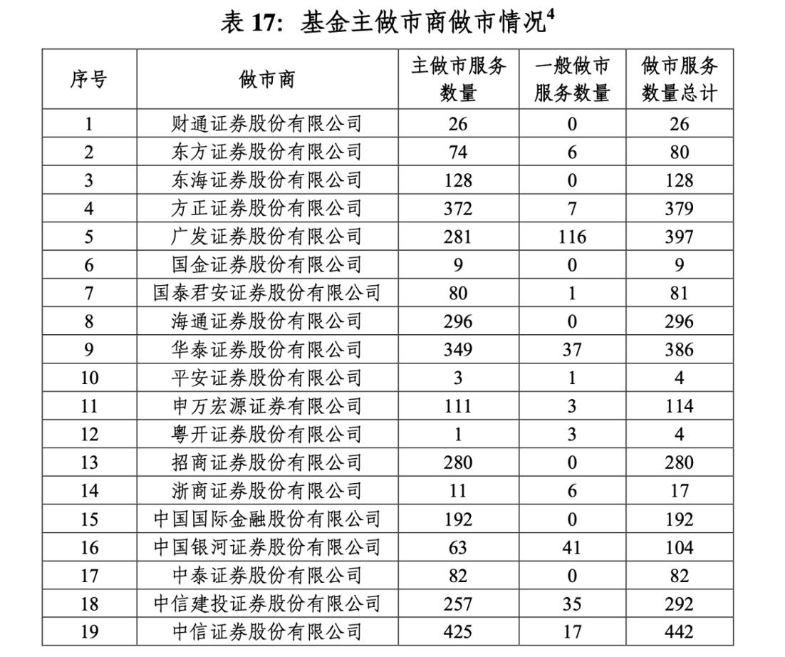 华夏基金旗下非货ETF规模首次突破1万亿元;QDII基金溢价频现